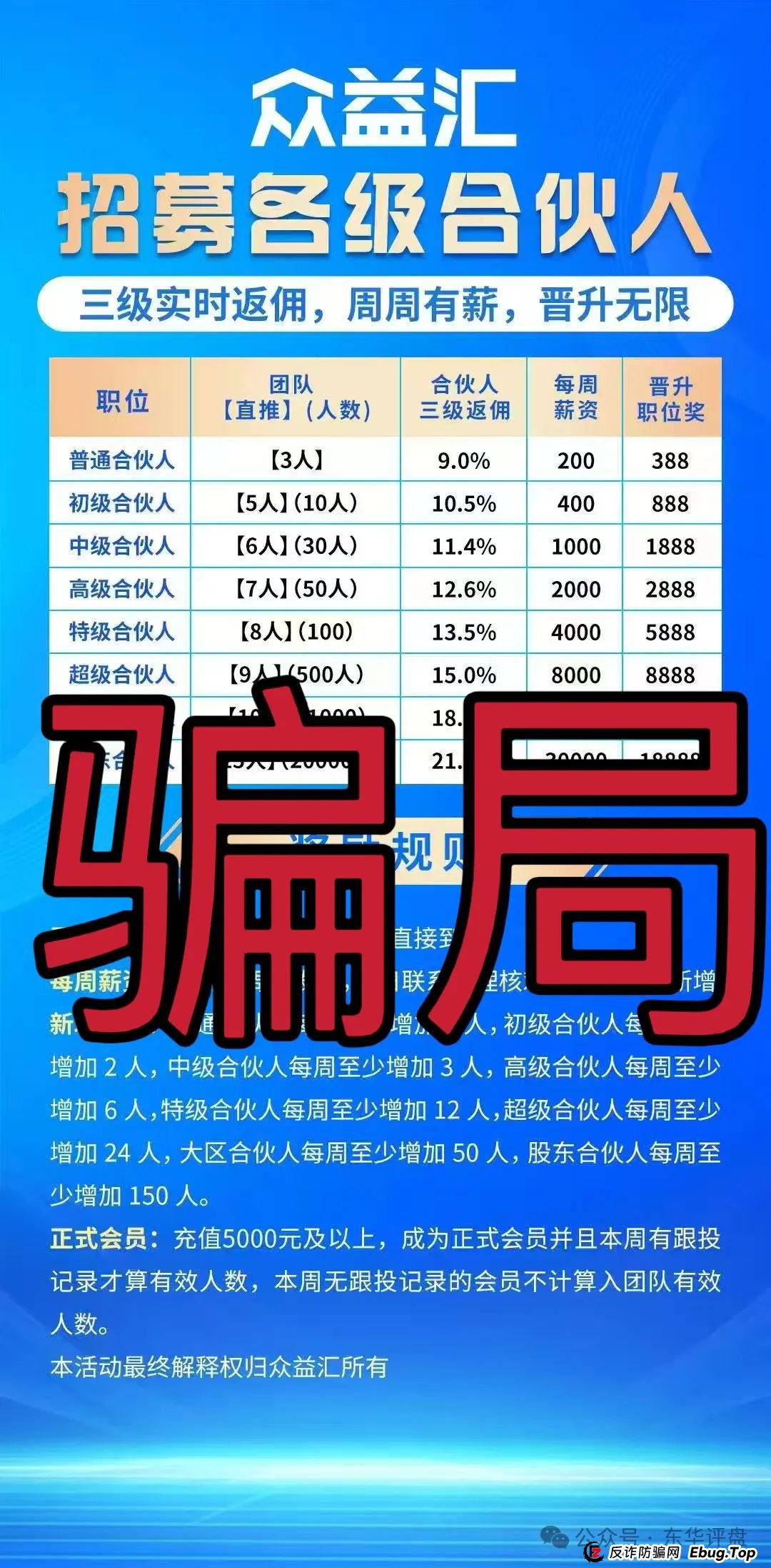 【众益汇】跟单类资金盘骗局，原“诚振投”诈骗团伙所开，高度预警，绝对的一轮圈韭菜盘，已经开始单割，即将崩盘跑路！