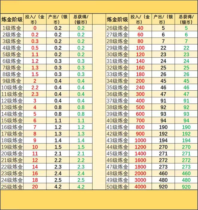 2025十二兽零撸！无悬赏，无试玩，无任何充值，上线即开交易