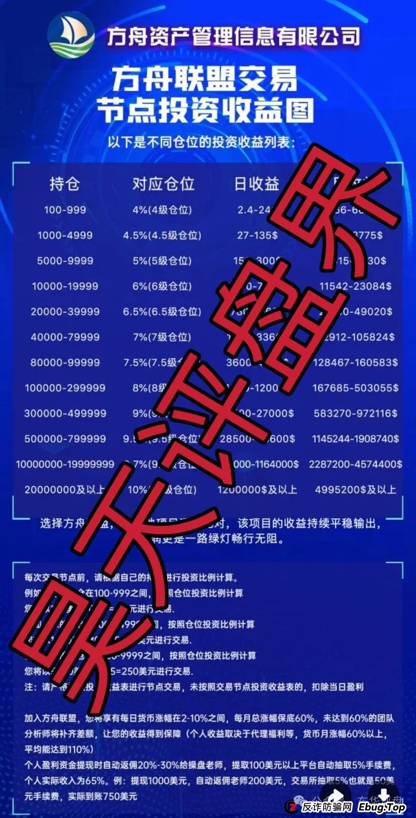 揭秘：方舟联盟跟单类资金盘骗局，开盘1个多月就单割，看到远离！