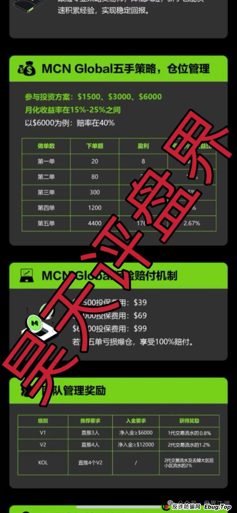 MCN Global合约跟单类资金盘骗局，已经开始单割，看到的速度撤离