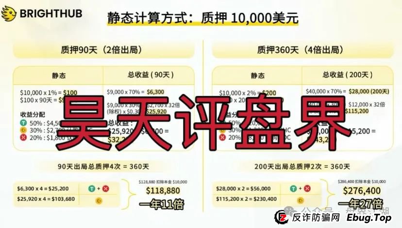贝虎金融质押分红资金盘骗局曝光，即将崩盘跑路，看到的速度撤离！