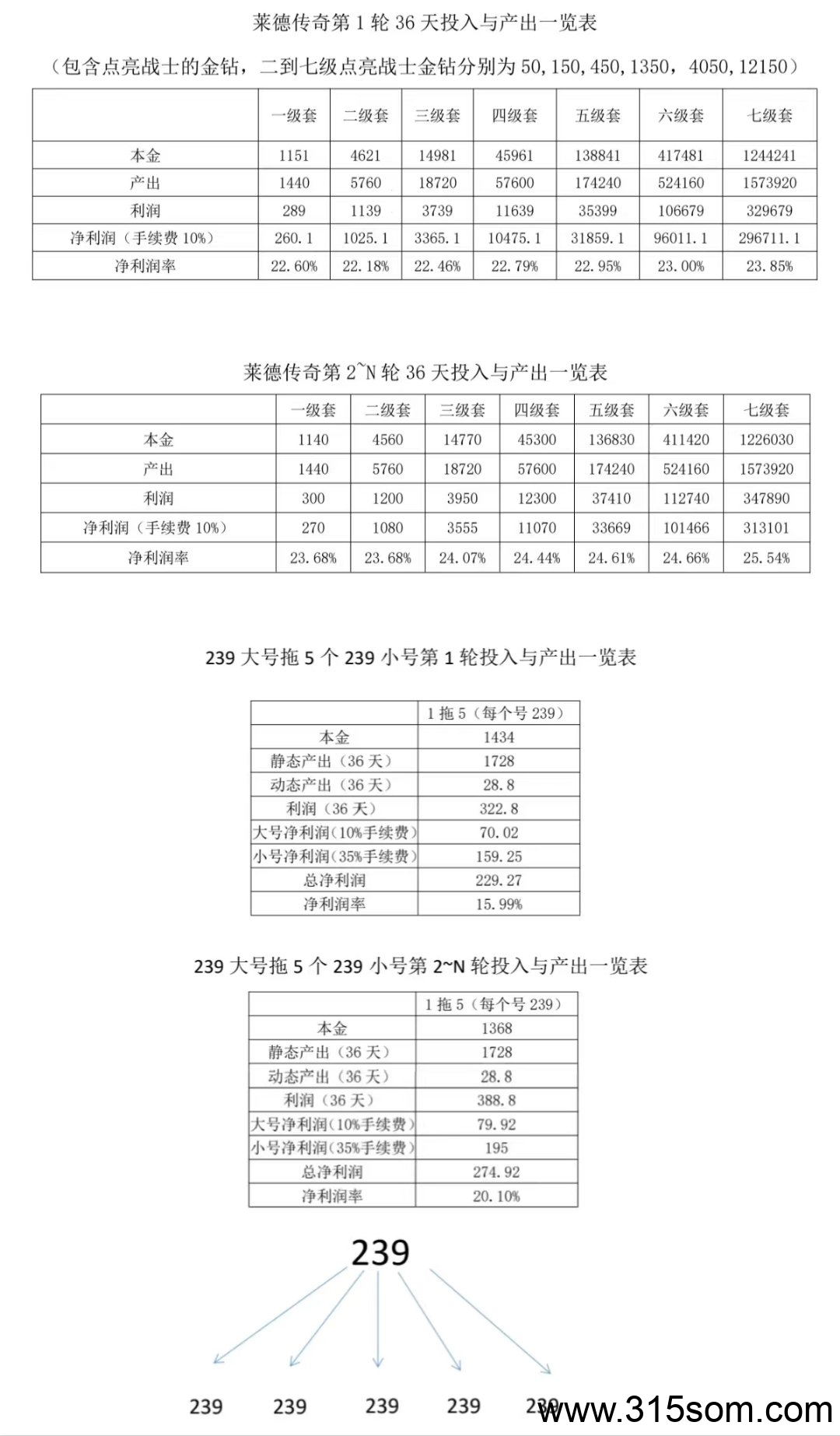 《莱德传奇》扶持全网 自带交易 无限回收 最低能玩2年