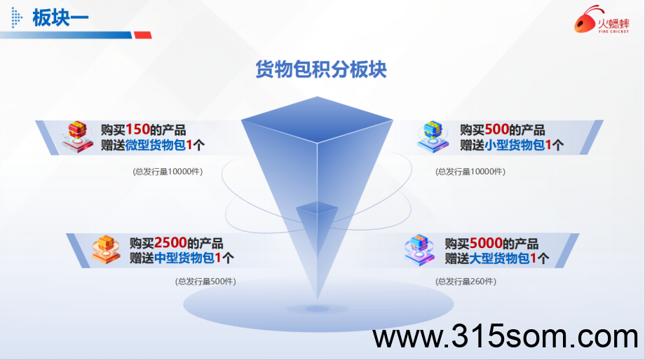火蟋蟀卷轴电商无限代扶持10%（买商品赠积分任务包）本团长期驻扎公司