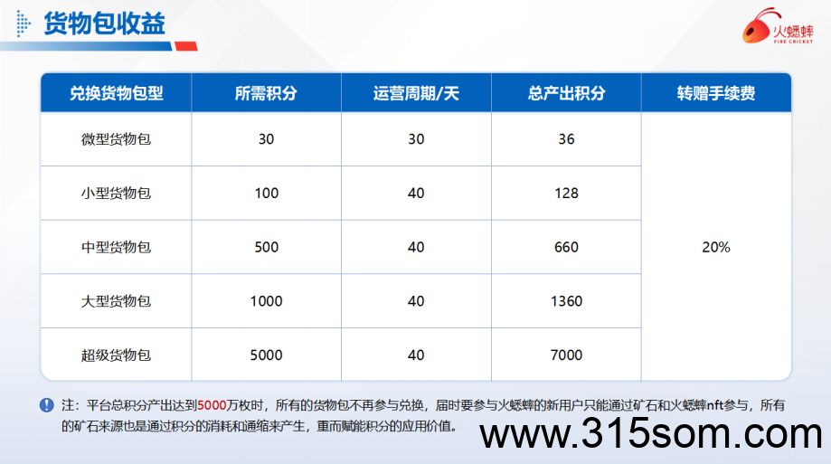 火蟋蟀卷轴电商无限代扶持10%（买商品赠积分任务包）本团长期驻扎公司