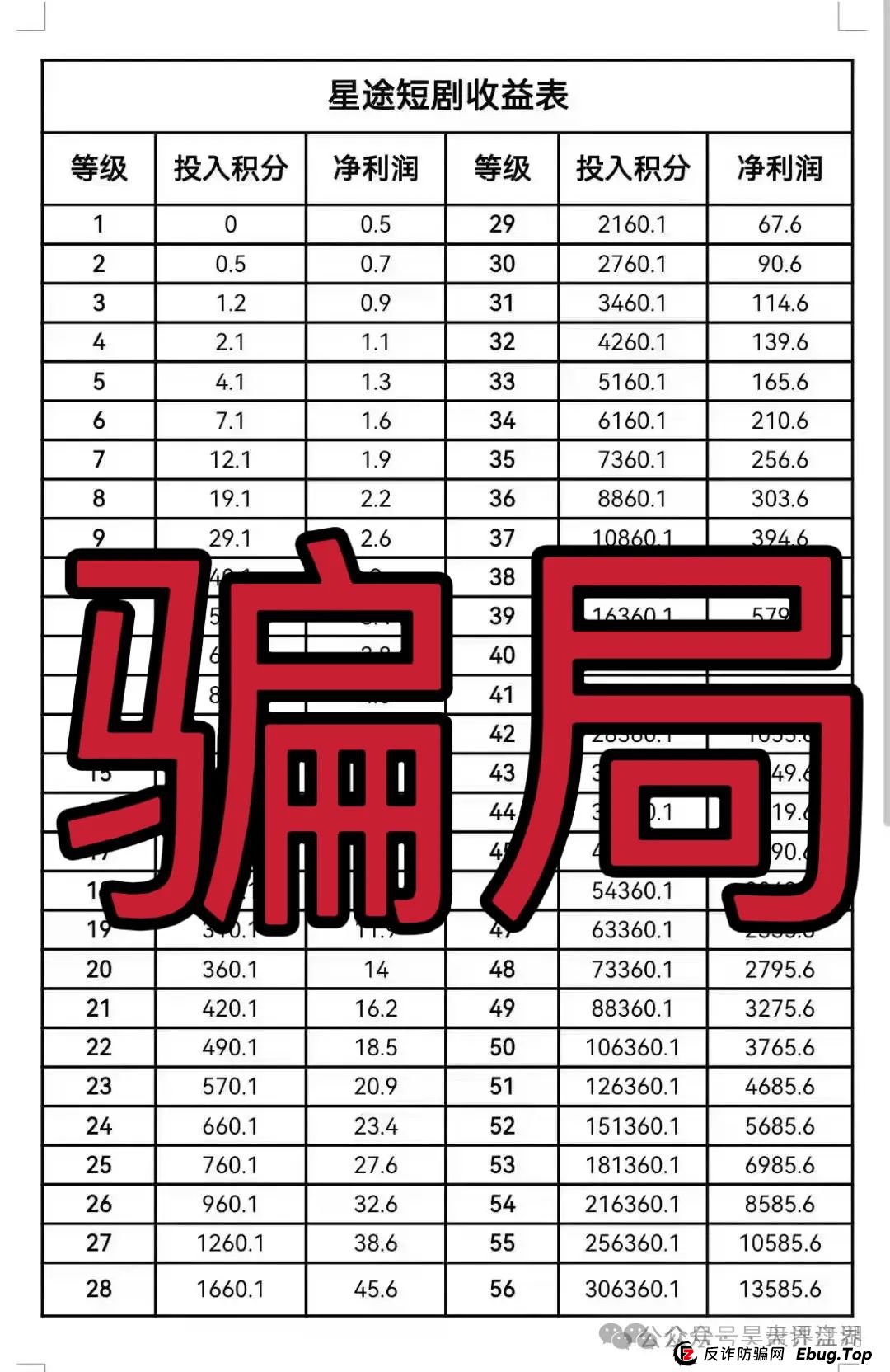 智链星途还能活多久？“智链星途”典型的分红类资金盘骗局，归零是唯一的归宿！
