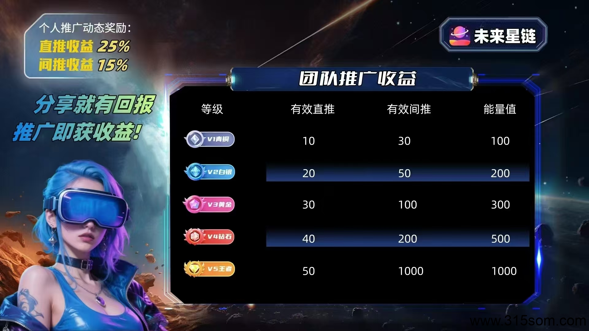 未来星链，对接官方，星途模式，招募首批团队长，共同爬山发财！