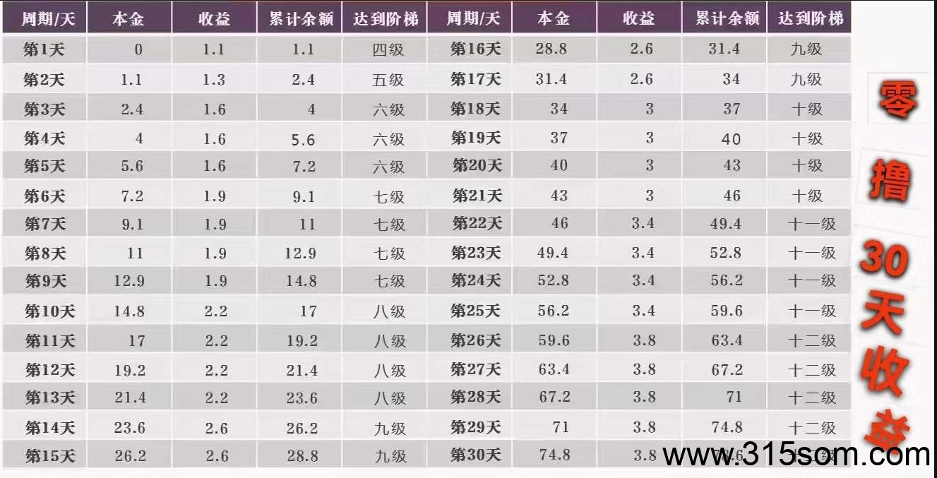 未来星链，对接官方，星途模式，招募首批团队长，共同爬山发财！