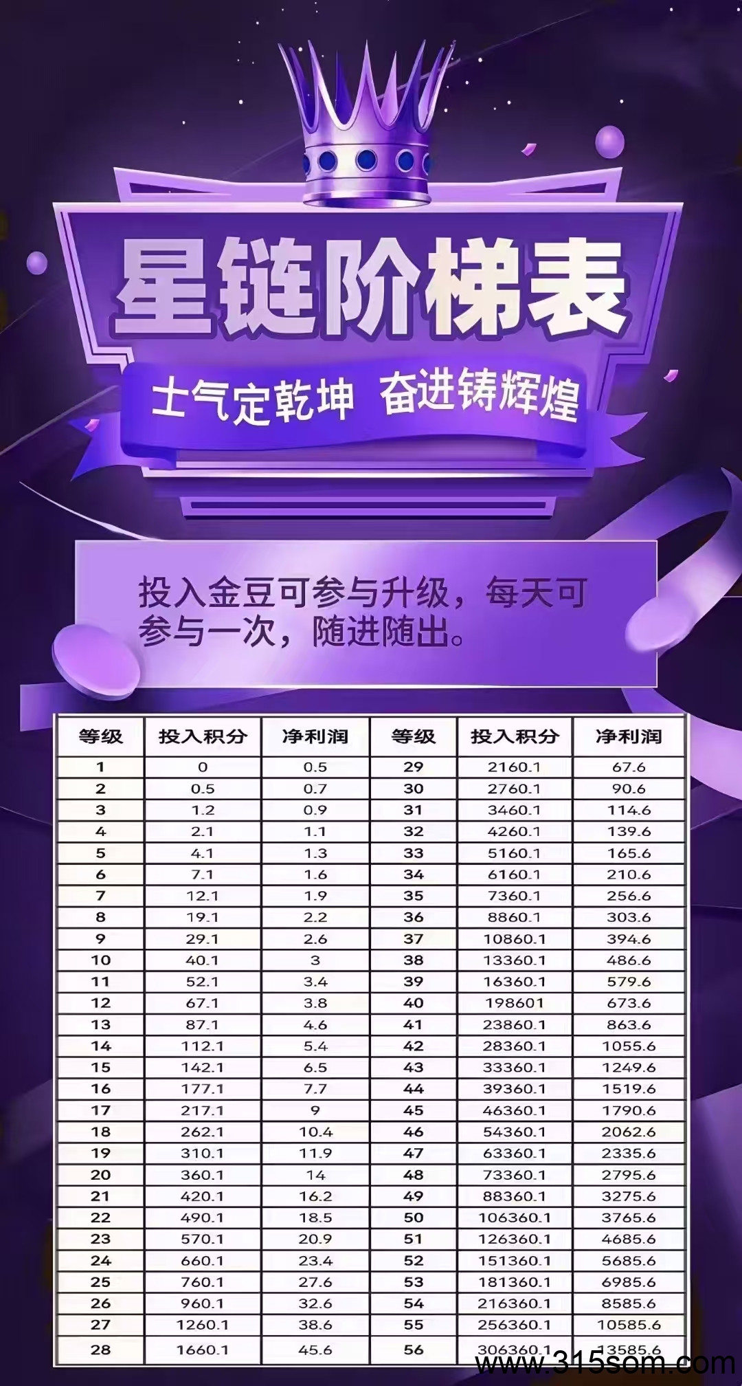 未来星链，对接官方，星途模式，招募首批团队长，共同爬山发财！