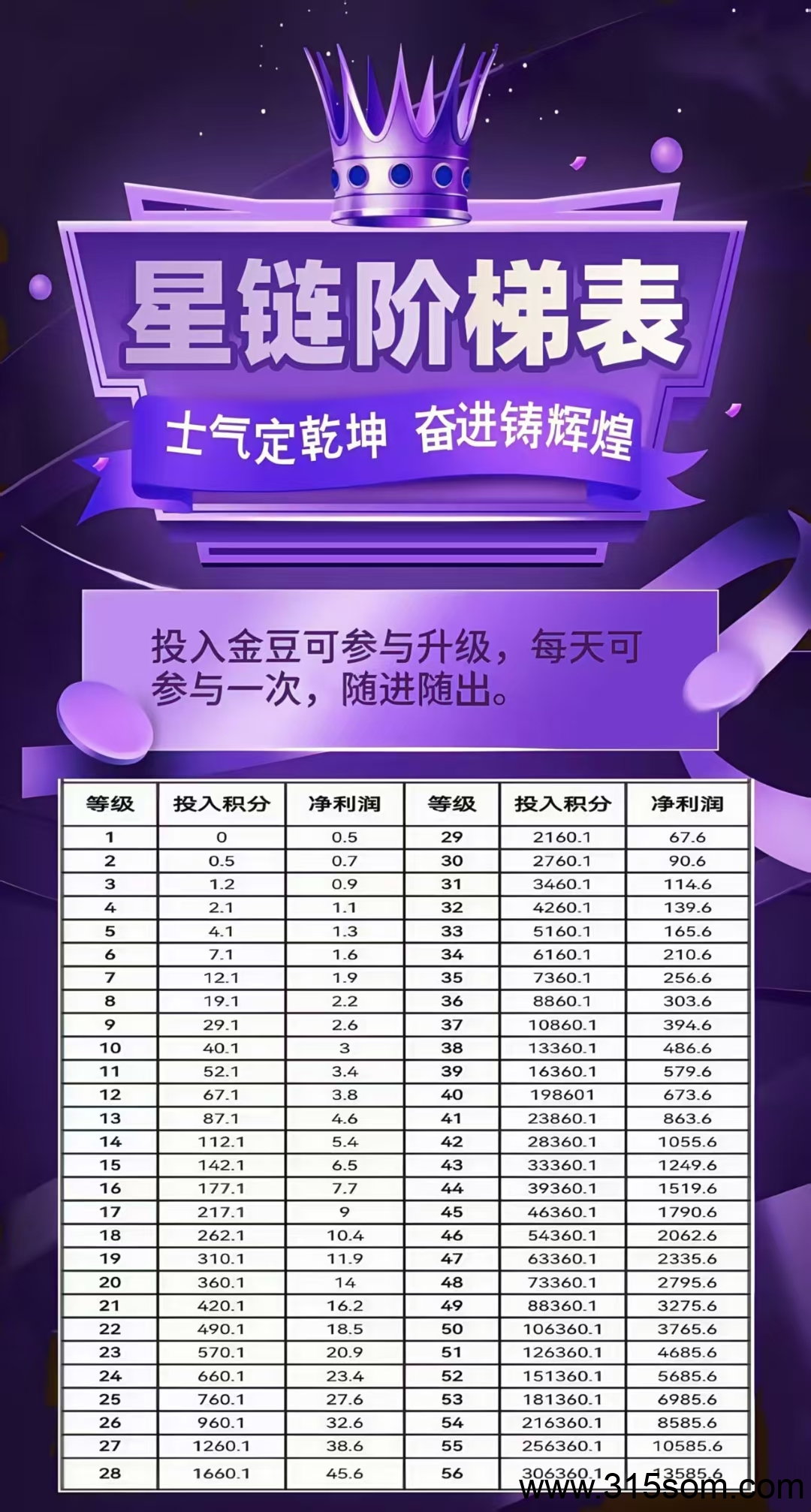 《​未来星链》18点00分上线[爆竹][爆竹][爆竹]实名成功后找我拿激活