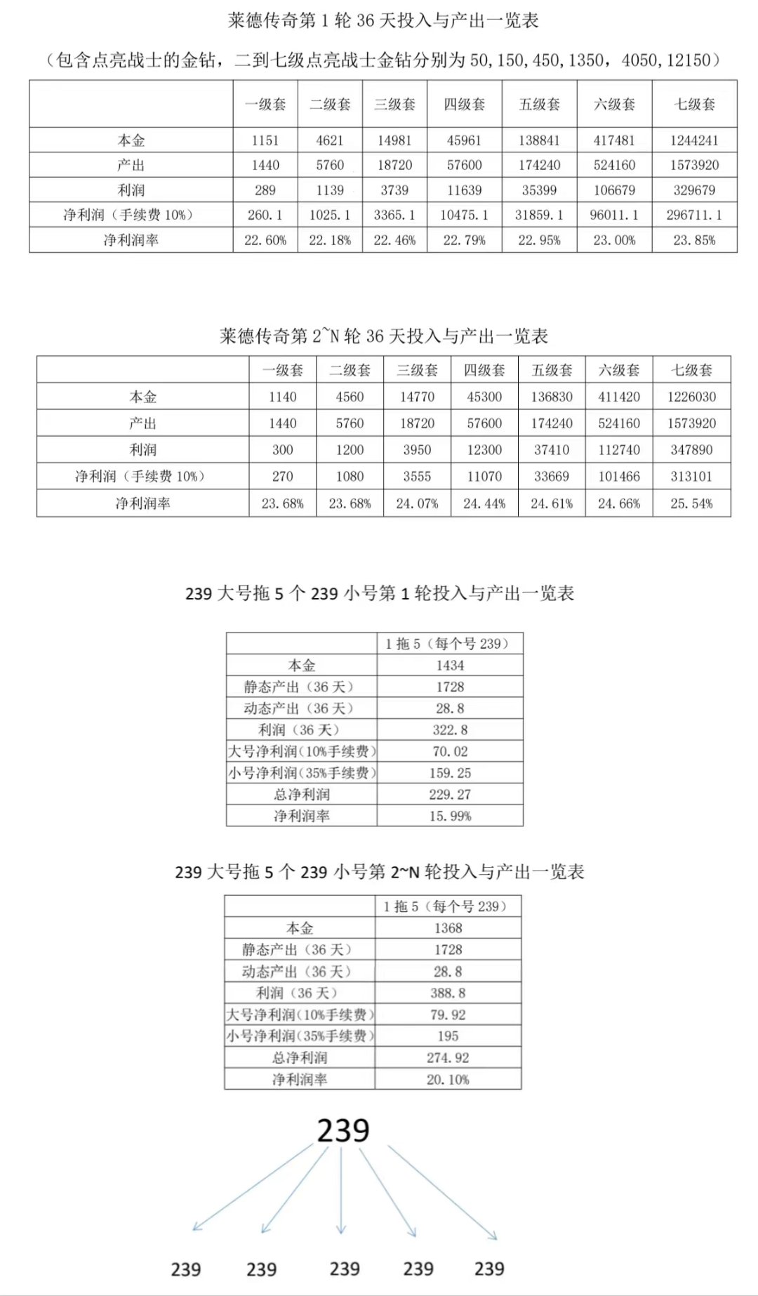 每天200米《莱德传奇》数字精选 必出精品 真实有图