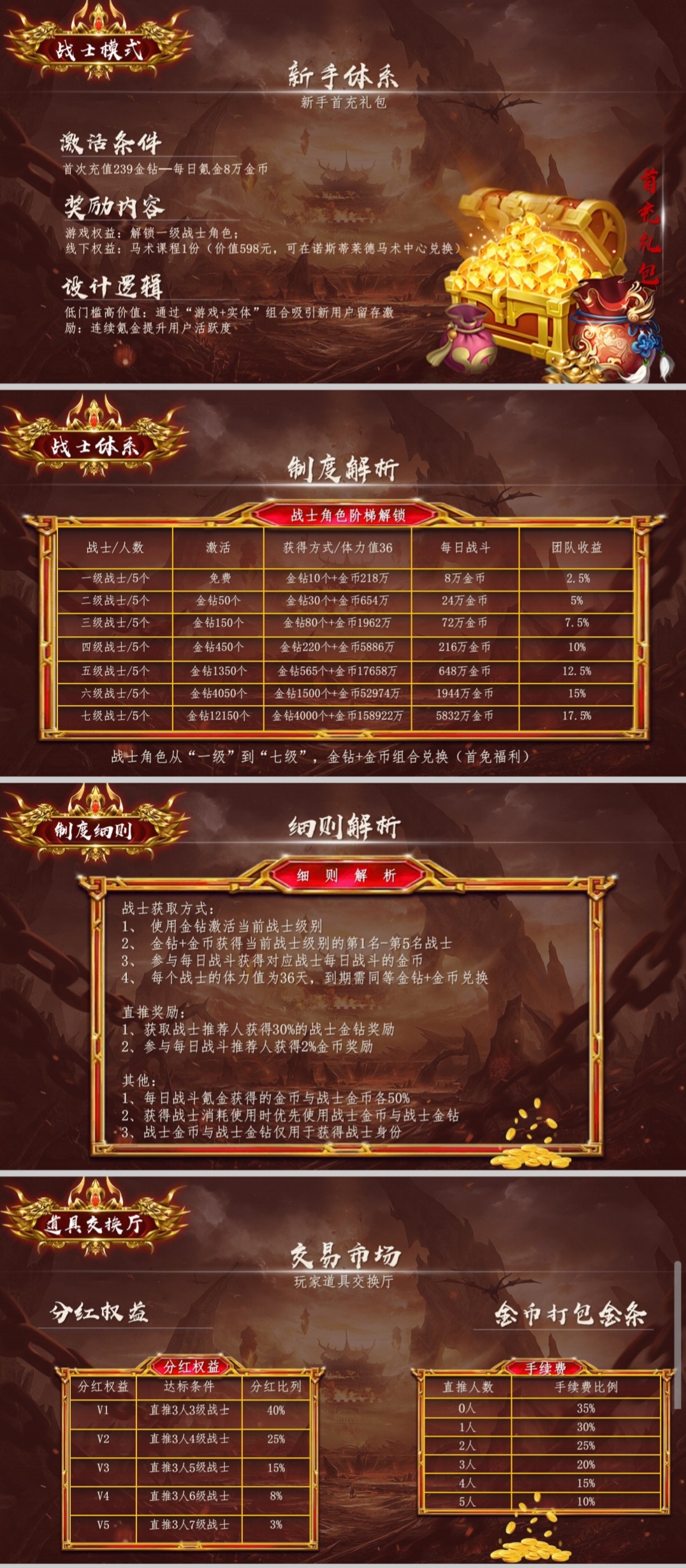 每天200米《莱德传奇》数字精选 必出精品 真实有图