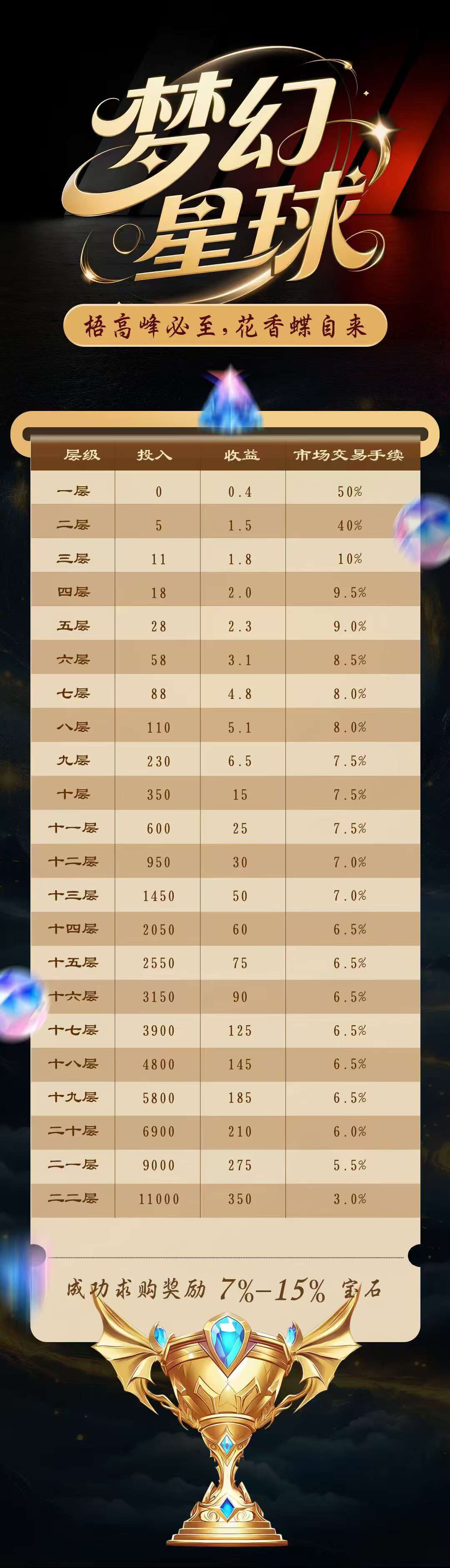 梦幻星球零撸，上墙模式，保底收益高，每日点击挖宝签到，