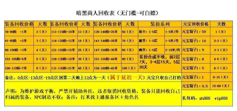 喜欢搬砖的兄弟，想打金赚米的，进来，看一下吧