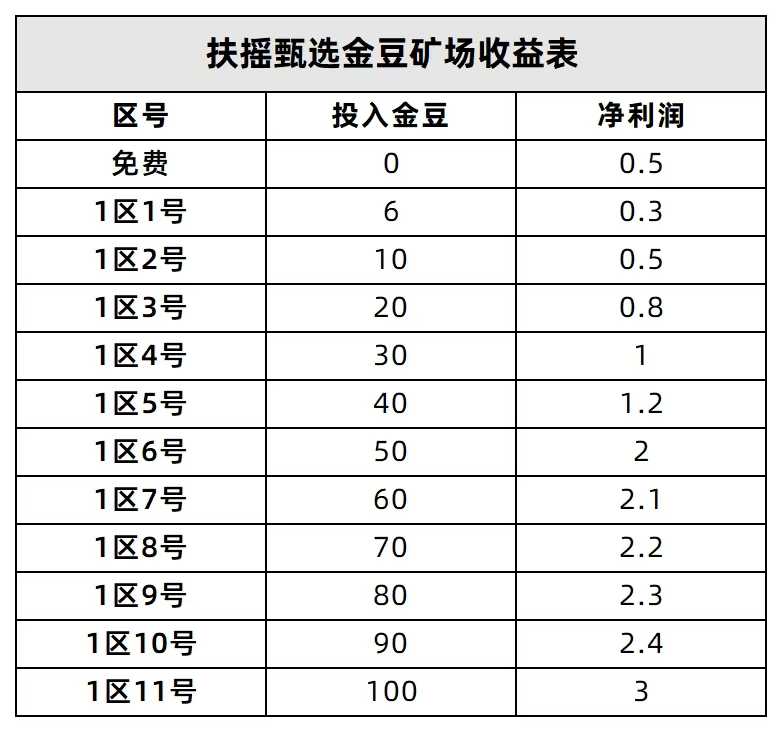 扶摇甄选、零撸、爬墙盘,直接上