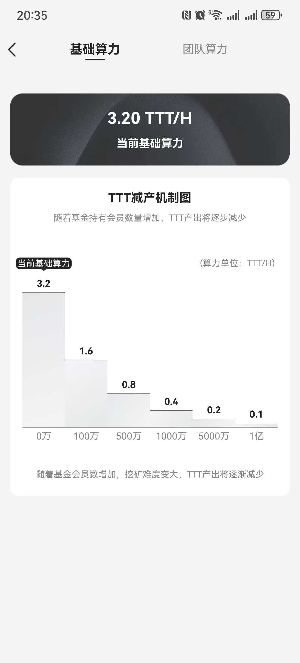 数字宝盒全民免费共享收益数字管理平台，高产期可内转随时变现！