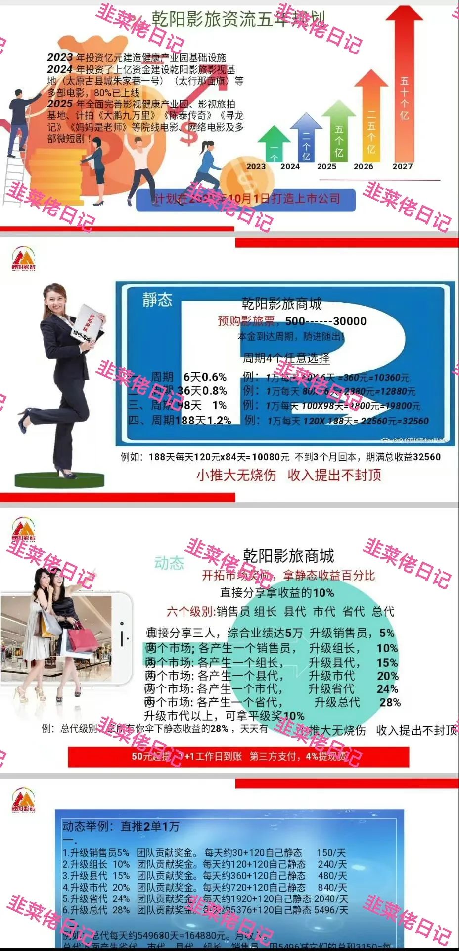 6月22日：曝光最新资金盘项目骗局，多莱商学院（AISTS），乾阳影旅，AiFeex（艾菲克斯）随时可能卷钱跑路