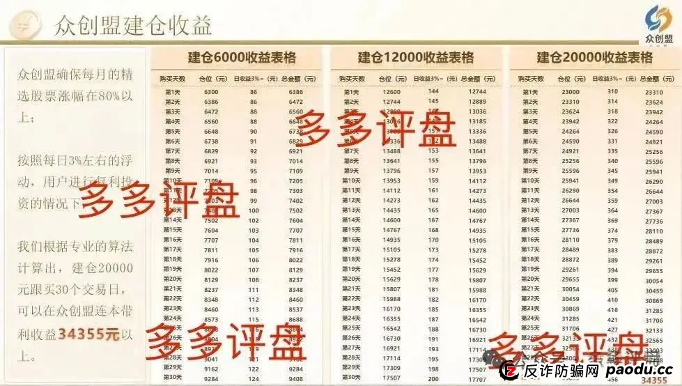 【众创盟】股票跟单诈骗集团已有单割，聪明的会员已经离场！！！