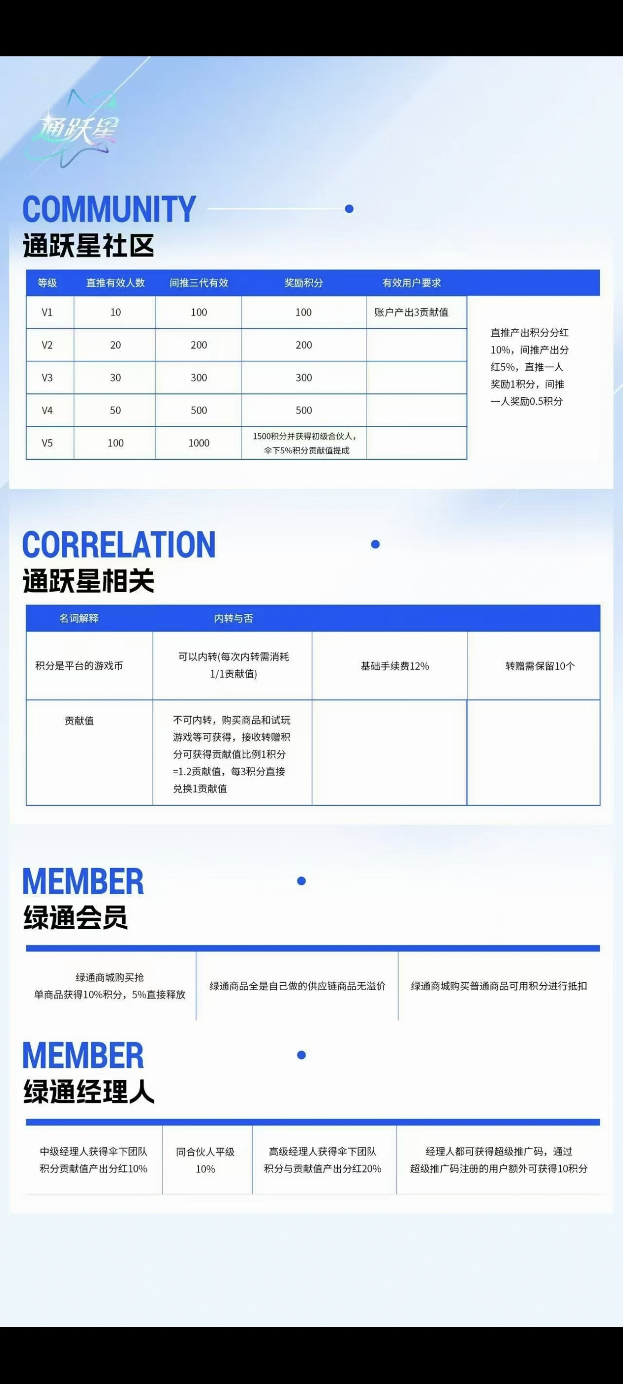 首码绿通商城，上墙模式正式上线了