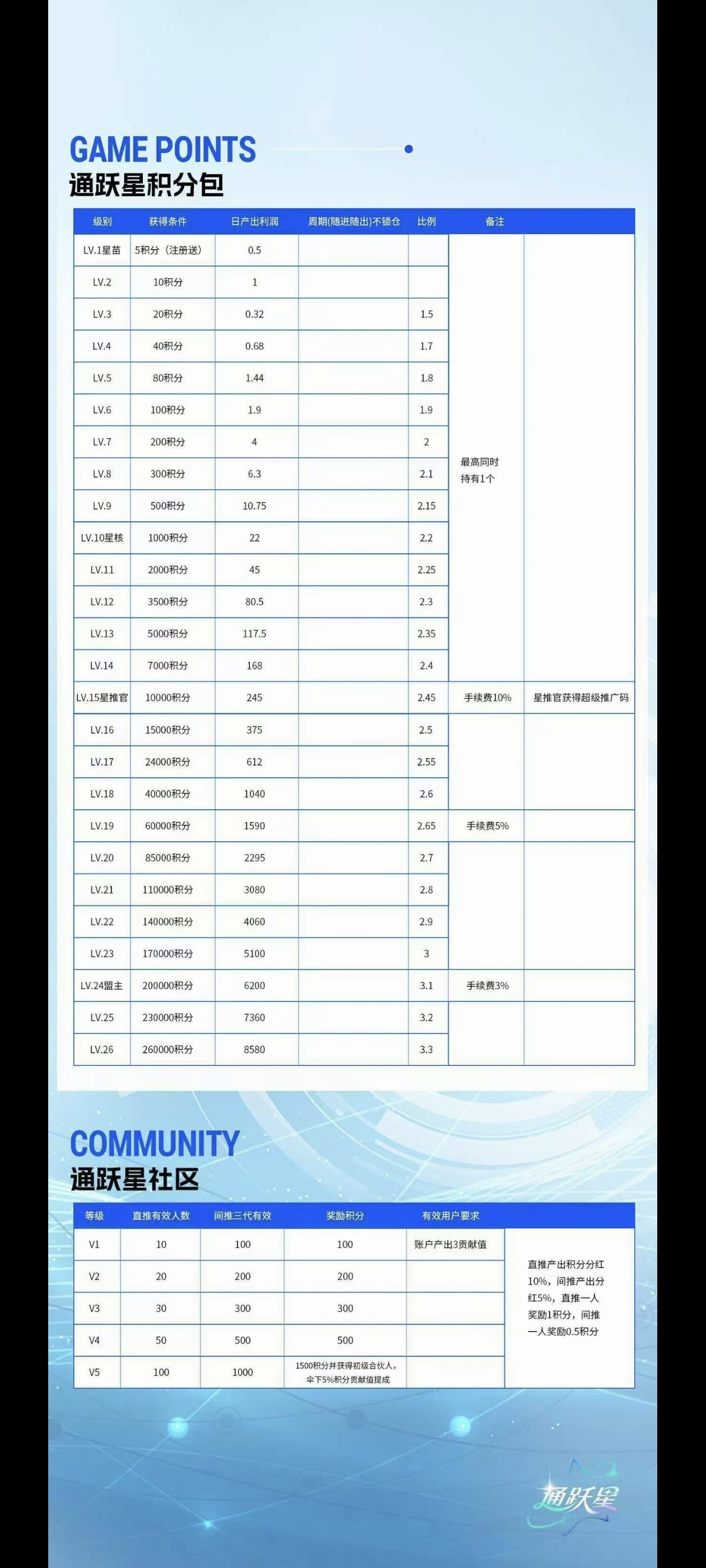 首码绿通商城，上墙模式正式上线了