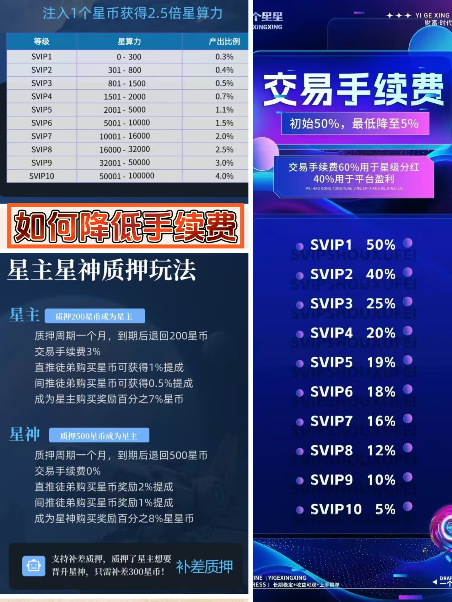 一个星星扶持直推扶持2（大量收新人，5月18号上线的）