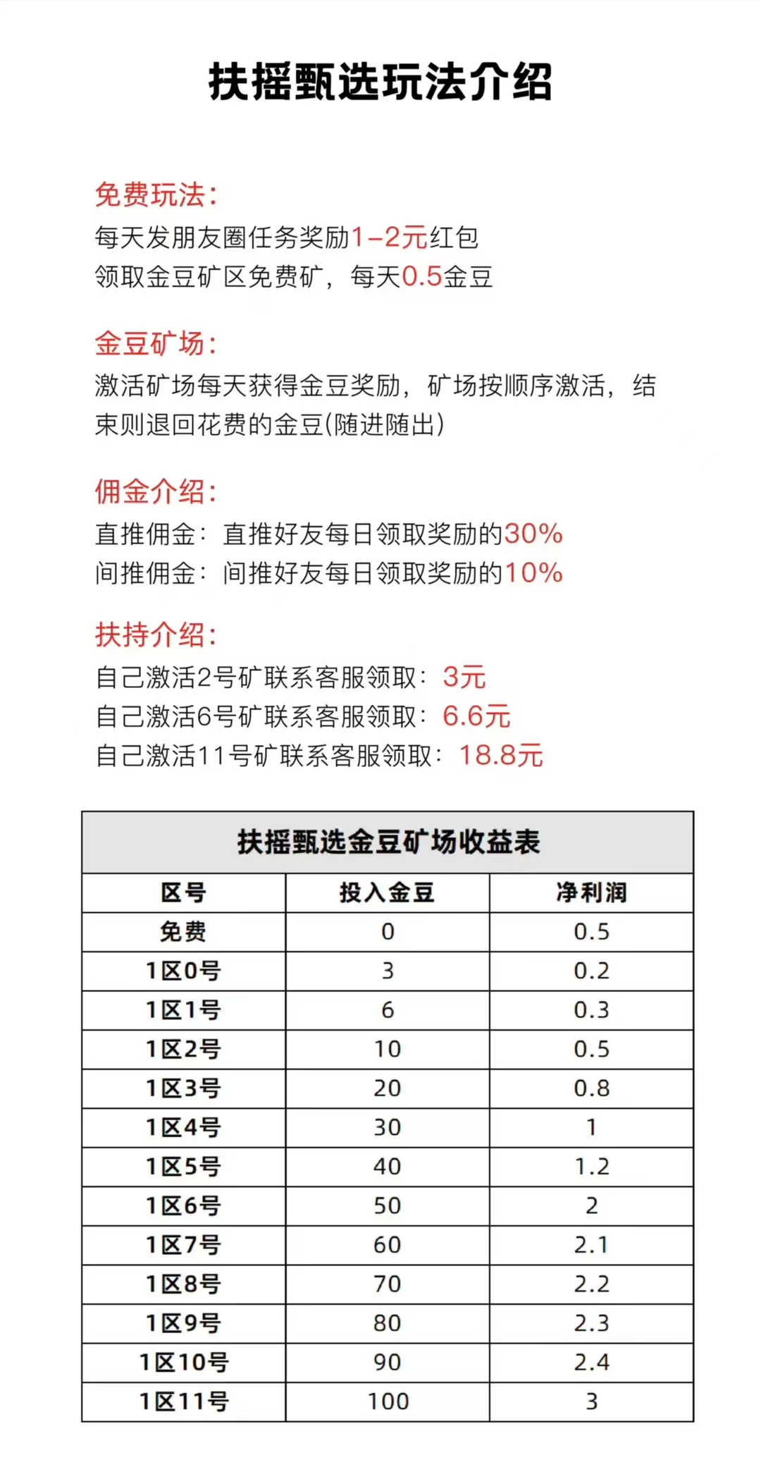 首码扶摇甄选零撸，趣购有约爬墙模式