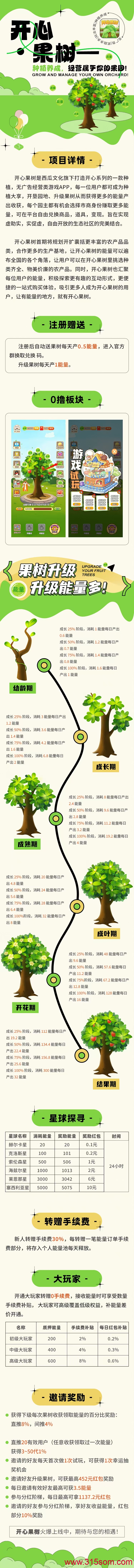 开心果树首码零撸，爬墙盘