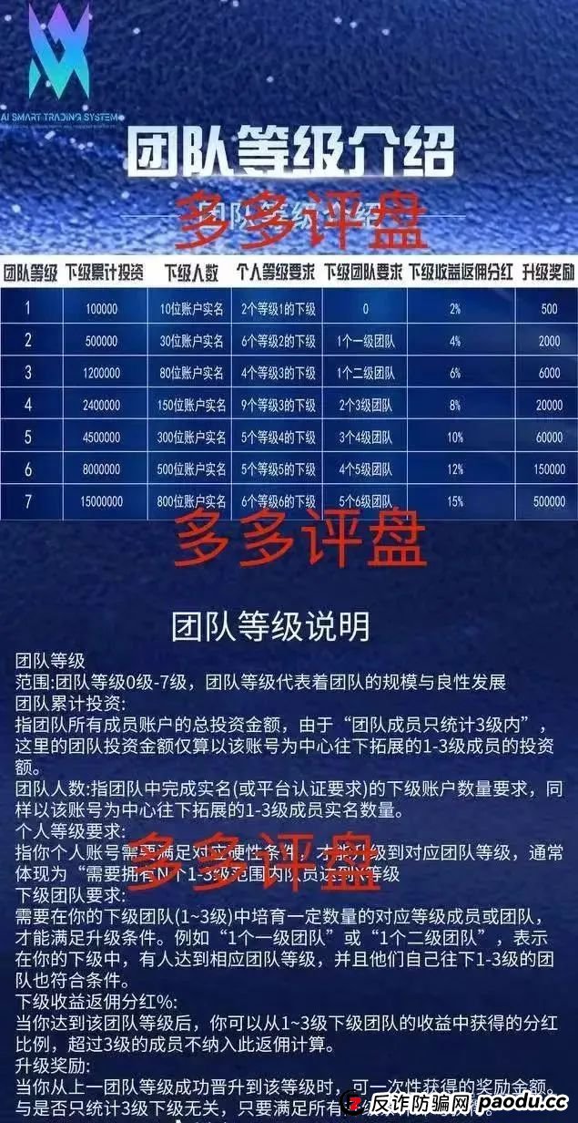 多莱STS最新消息今天：【多莱商学院】现已开启第二轮连环骗局，你的本金正在裸奔！