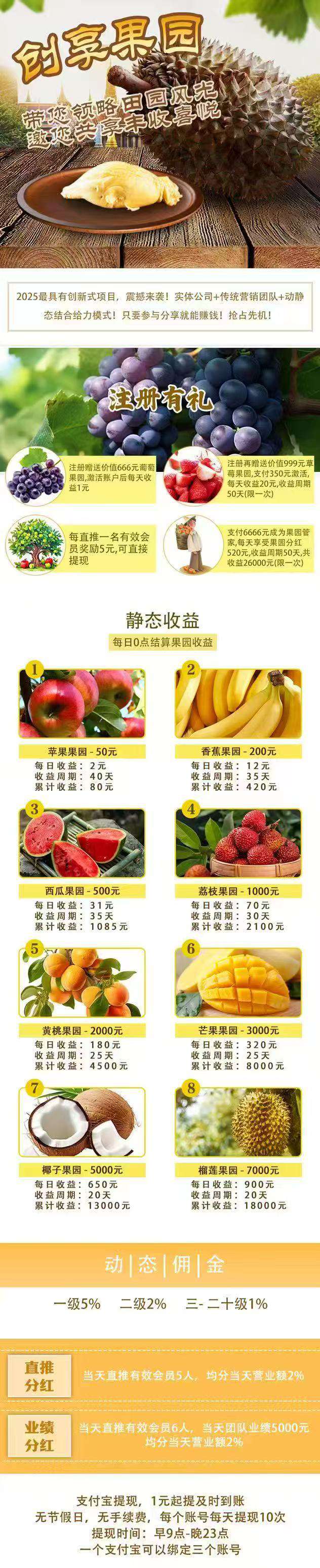 创享果园，注册奖励，最新模式，抓紧上车。