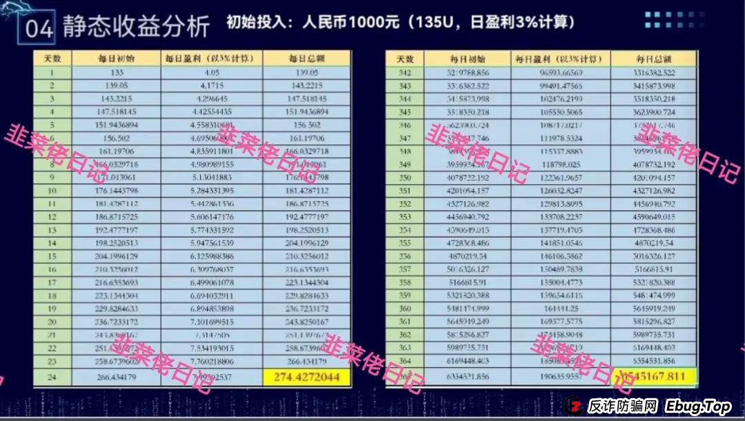 骗局曝光 | 最新资金盘项目，亚盟联盈(能敬期盈)，布鲁交易所(Bleutrade)，云乐拍随时可能卷钱跑路