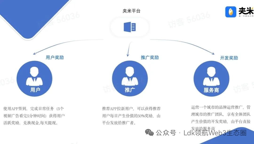 6月新项目，夹米生活，招募团队长和散户