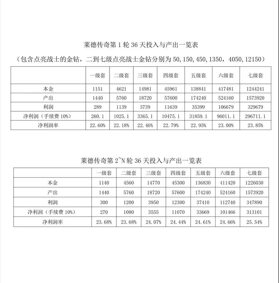 爬墙模式已废，来玩《莱德传奇》月入过W 扶持团队
