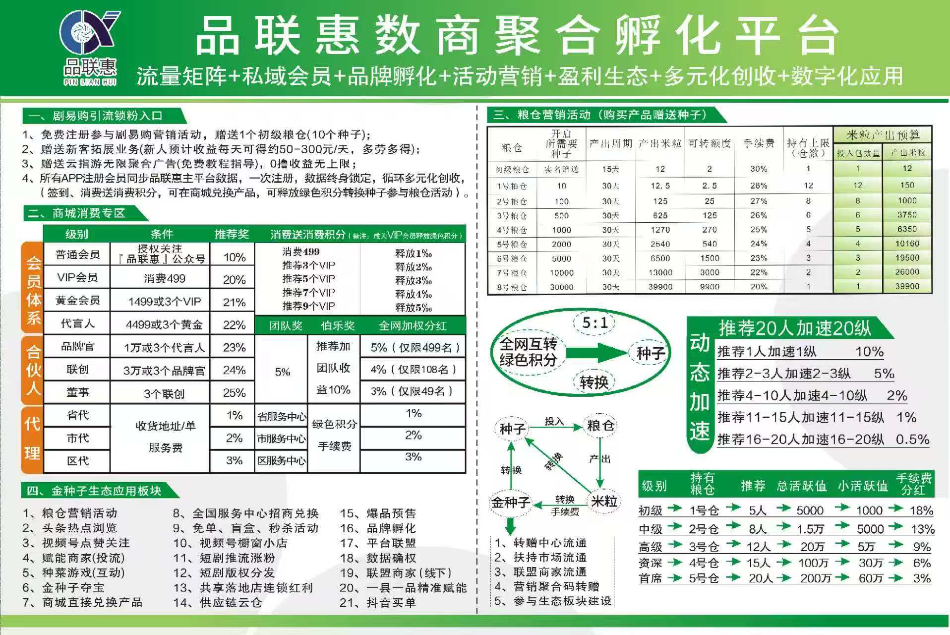新卷轴剧易购，有礼有据模式，实名会员送一个初级包每天产0.8米粒，我们