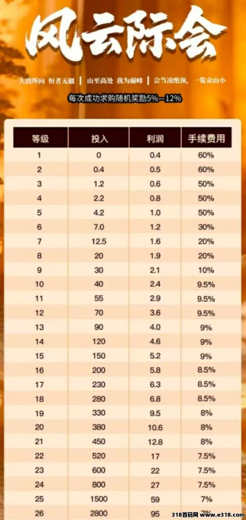 风云际会零撸 爬阶梯 保底高 多款消泡沫机制 全新模式 找我拿安装包