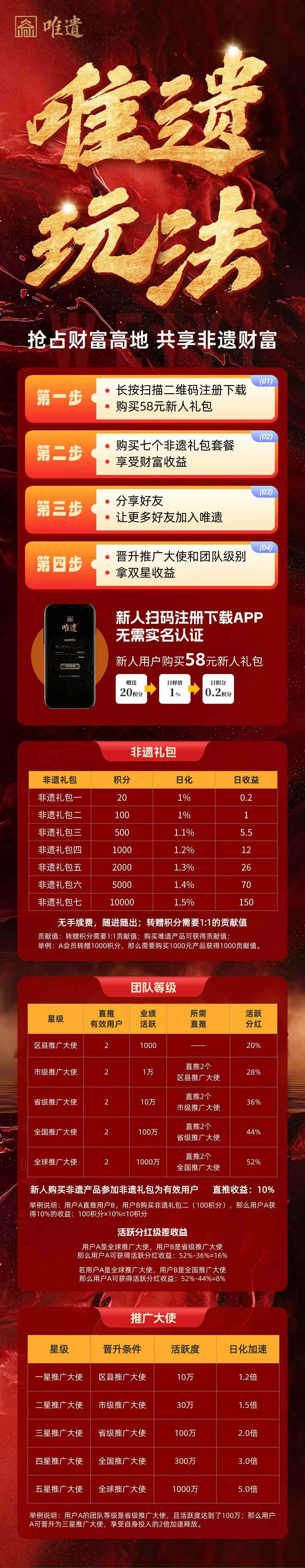 唯遗电商卷轴（不锁本金.随进随出）成都实体项目.一手对接（上车吃肉）预热中