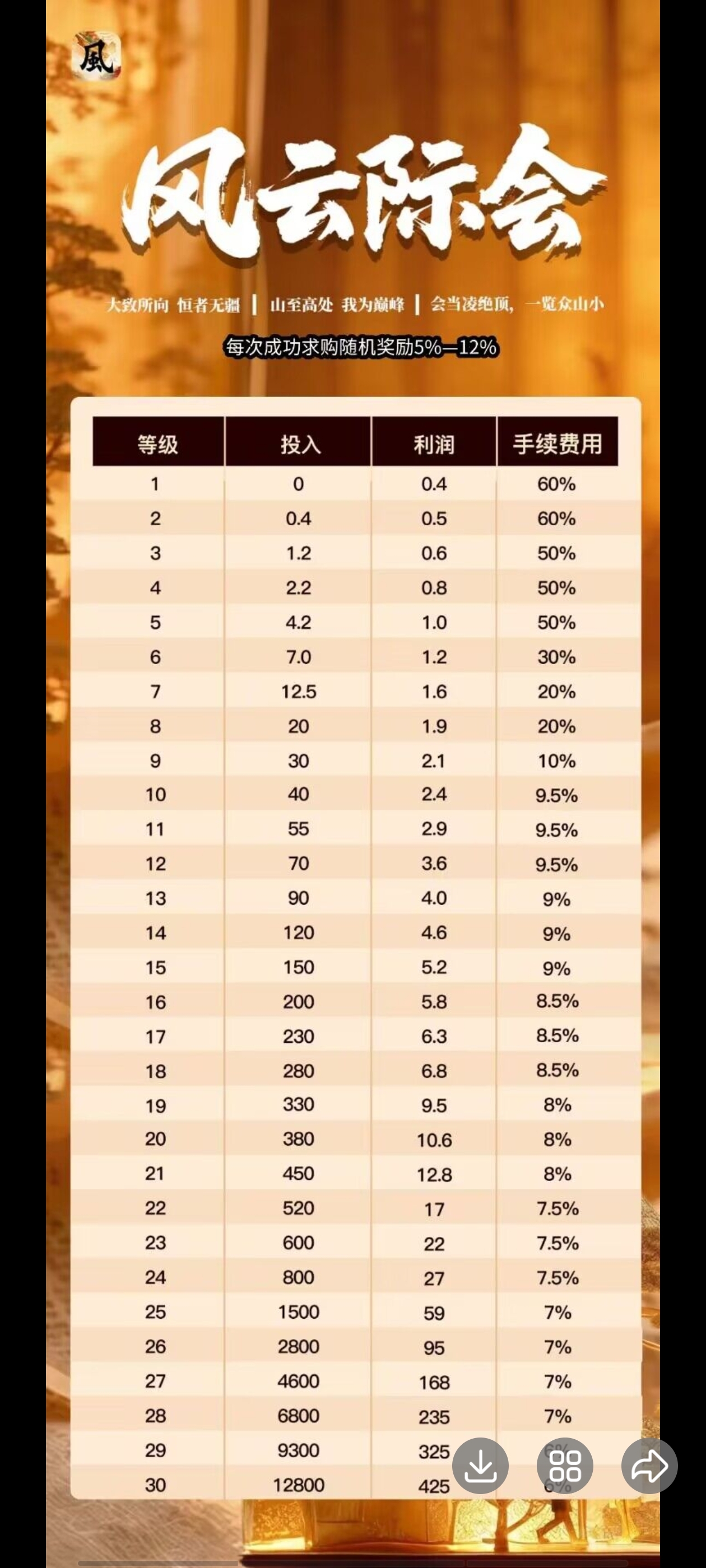 首码风云际会，上墙模式扶持散户