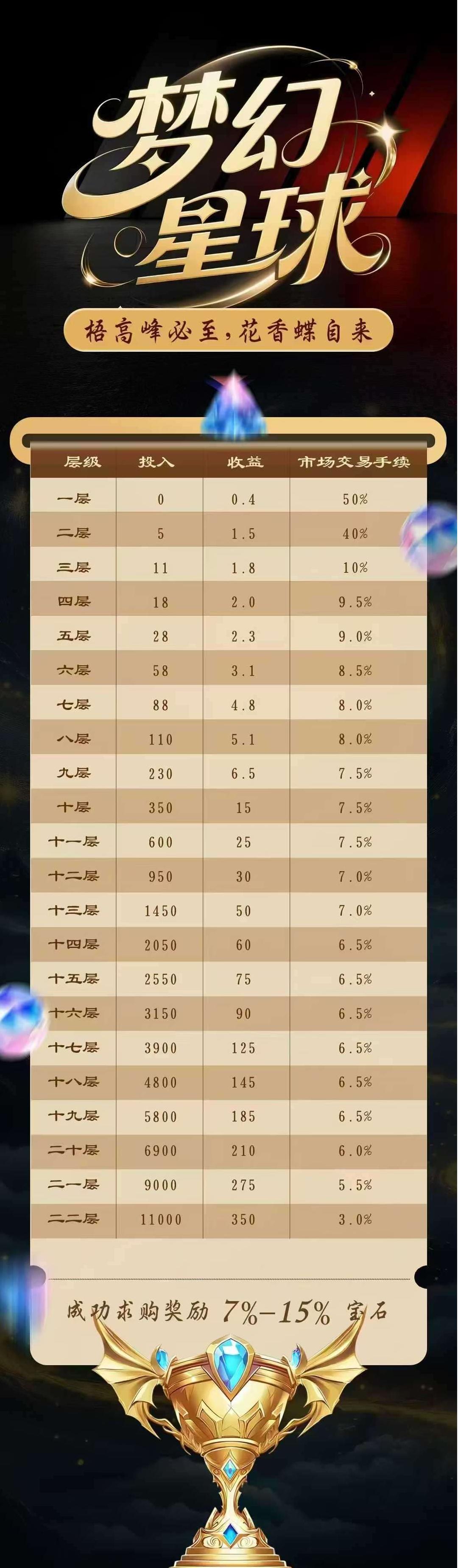 梦幻星球刚出：无广告简单玩，实名无人脸！