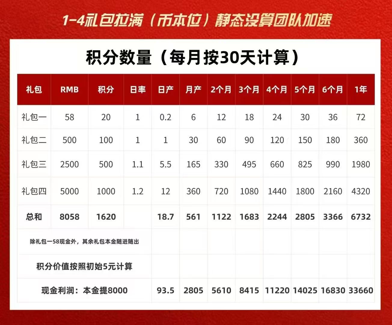 首码刚出一秒，唯遗神盘火爆招商