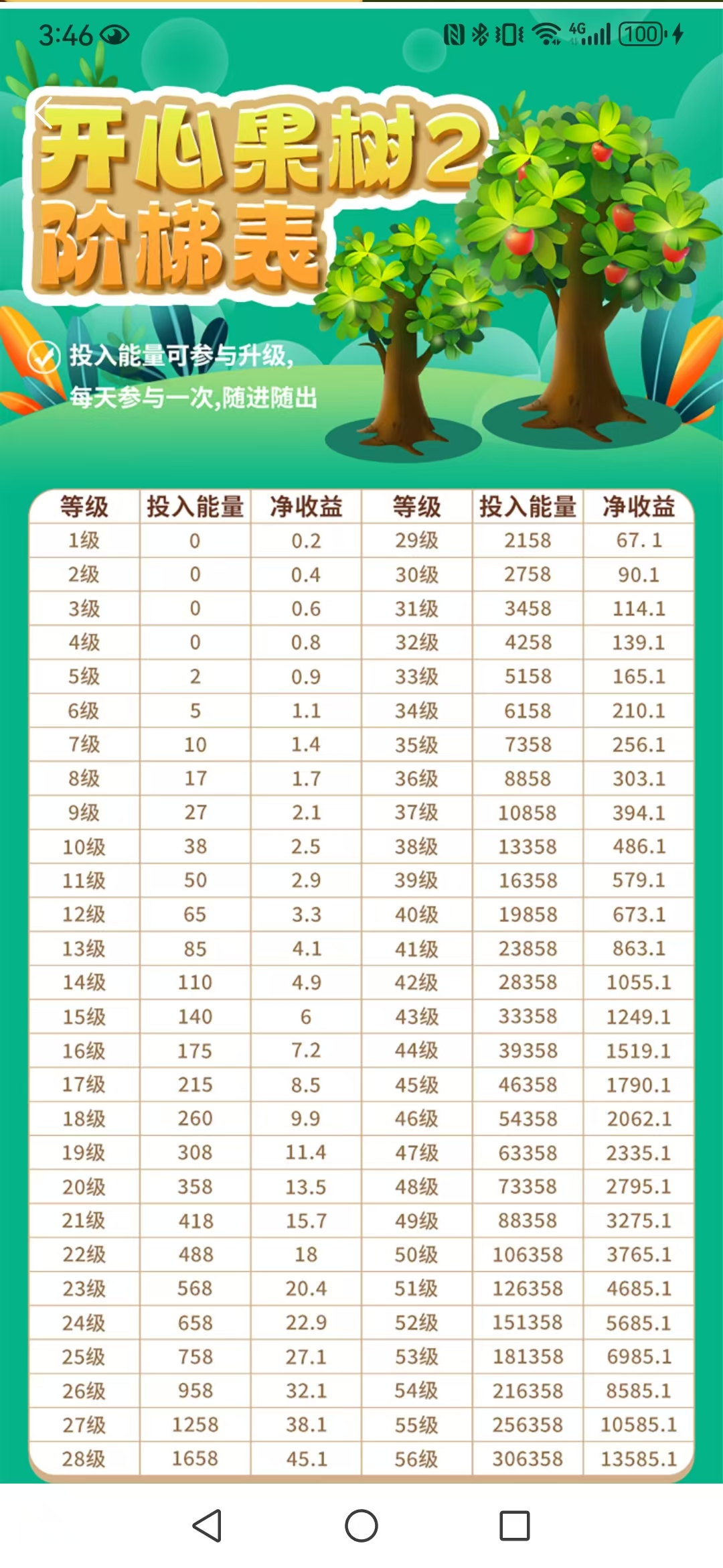 开心果树，无广告零撸