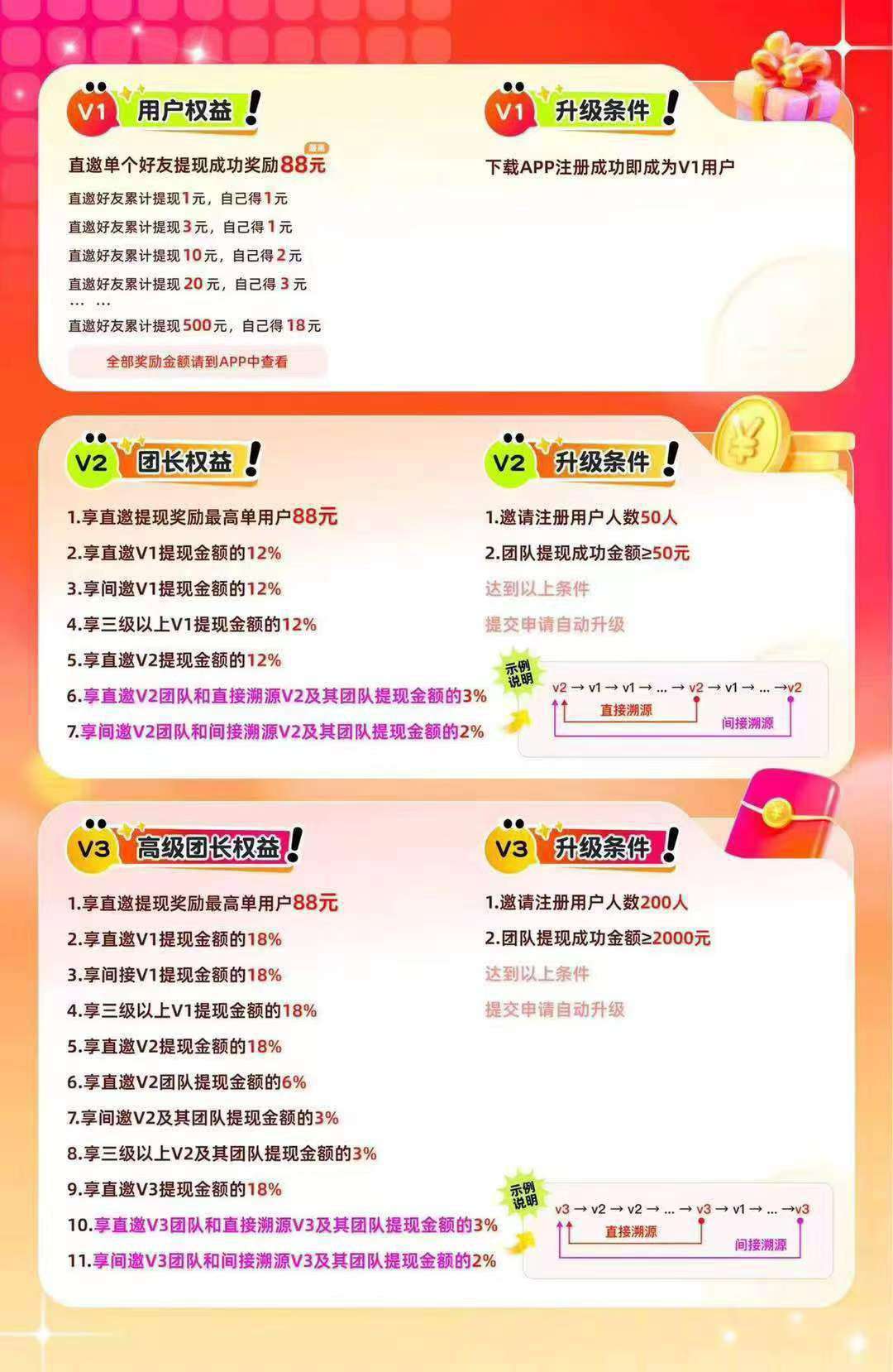 〖柚趣新版〗零撸看广告，保底收益高，不养机 团长模式。奖励V3️
