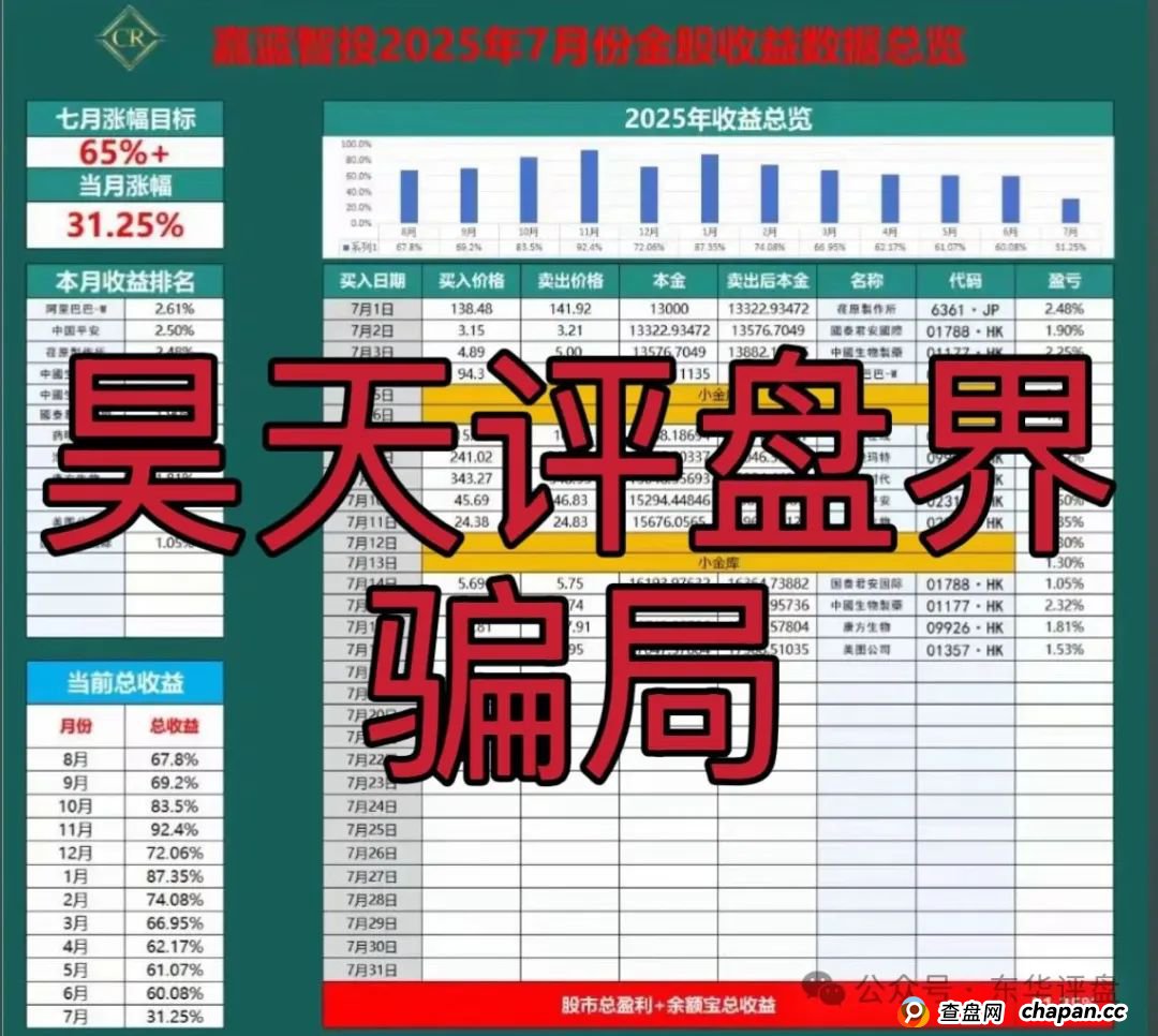 嘉蓝智投股票跟单类资金盘骗局，操盘手老孙圈钱过亿，大量单割会员，高度预警，即将崩盘跑路！
