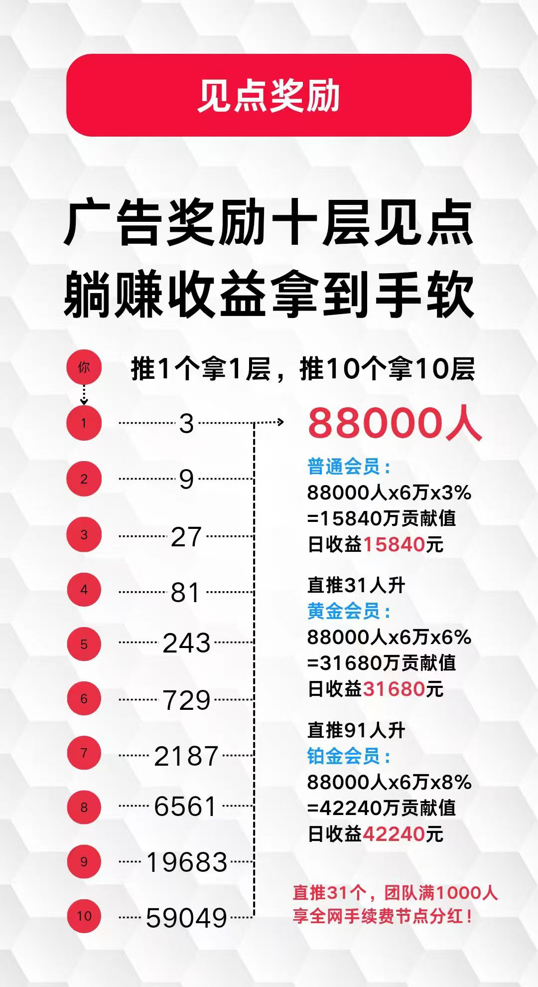 未来GO,广告新风向，颠覆传统积分单边上涨，带你躺赚
