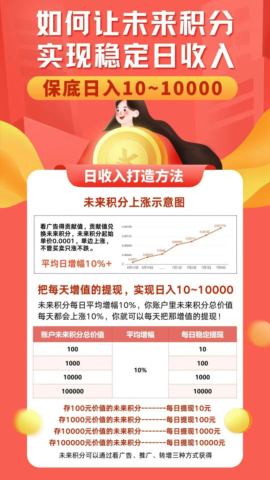 未来GO,广告新风向，颠覆传统积分单边上涨，带你躺赚