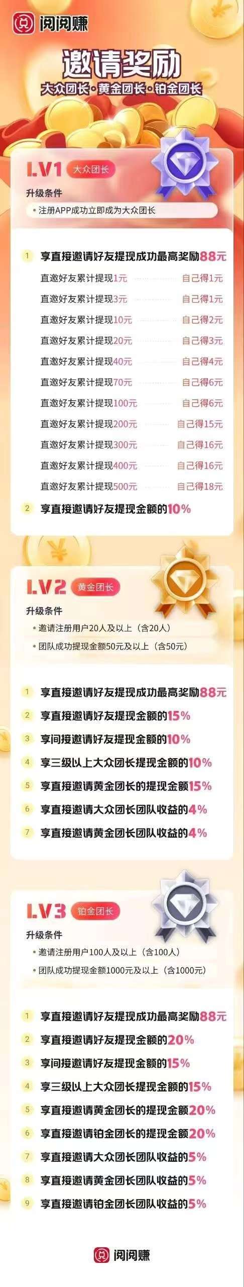 〖阅阅赚〗保底收益高零撸广告赚，放水中，单机高
