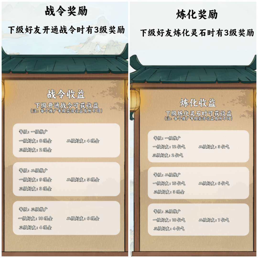 修仙绘卷内测，全程可零投入，上塔模式，玩法3种，上线4种。
