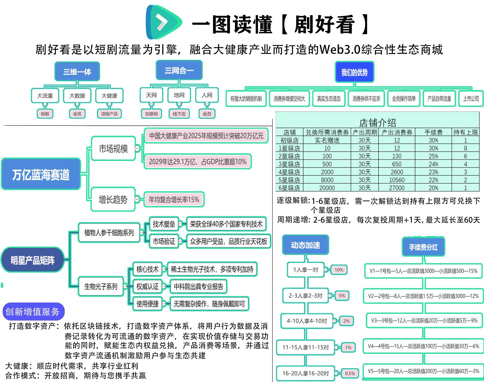 剧好看首码，卷轴模式，月入十万，百万不是梦！五年打底大平台，对接团队长，散户