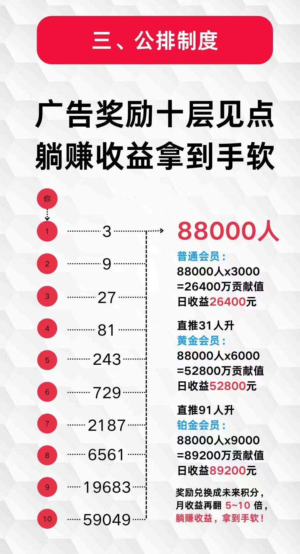 未来go，首码最新看广告一个广告0.3轻松月入过千