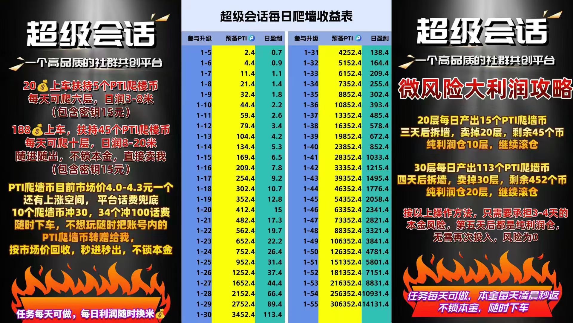 超级会话，包赔或高扶持2选1！包润