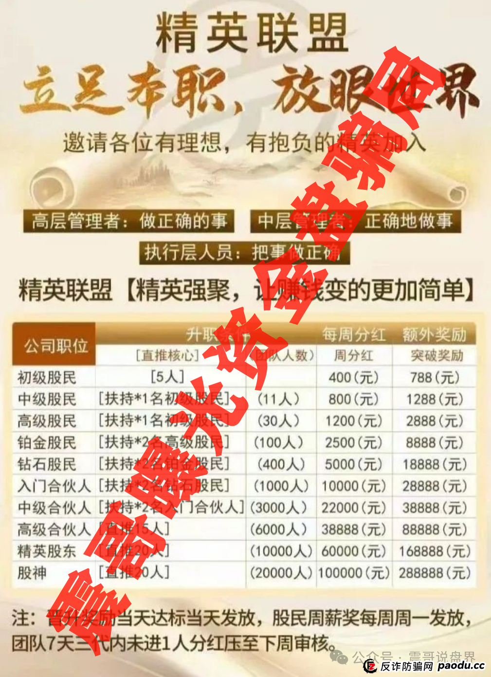 建银投资6千元是正规的吗？精英联盟生死劫：震哥扒皮建银国际资金盘内幕