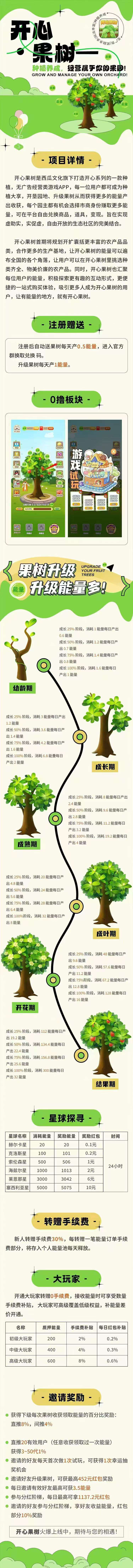 开心果树首码，零撸上墙模式，可JY，保底收益高，绿色。