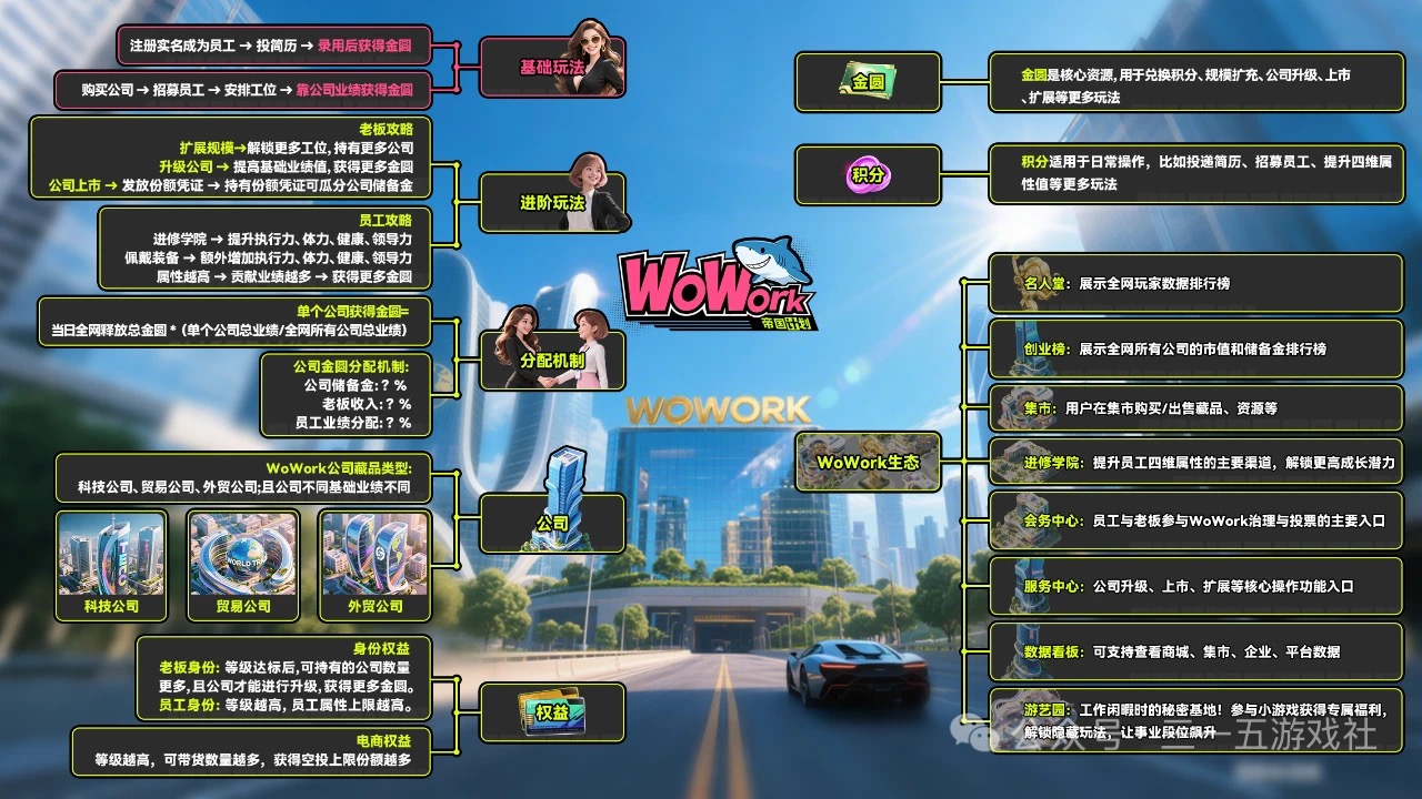 WoWork，可零鲁，8.21上线，应该会很不错，现在注册每天签单那奖励